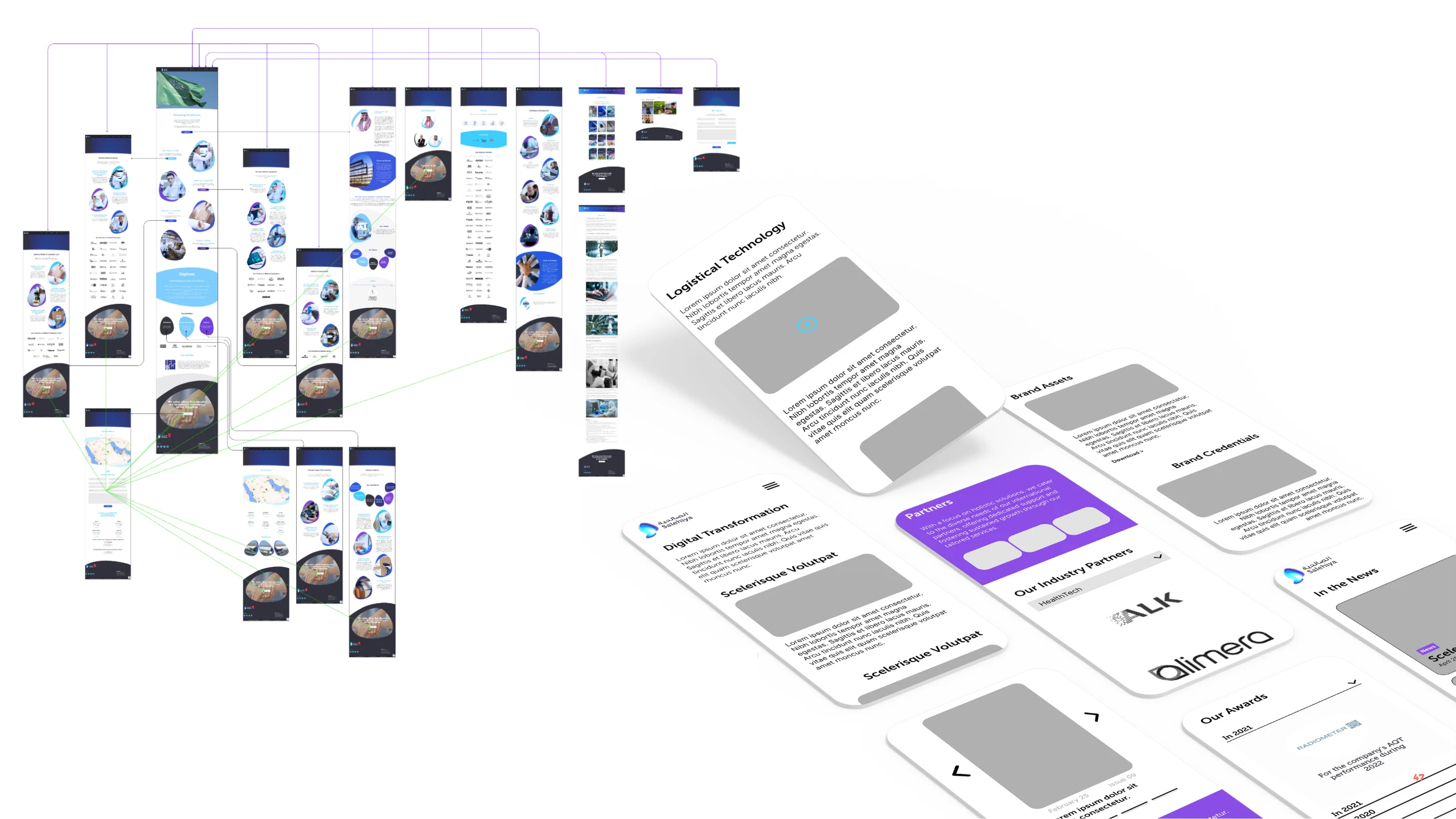 Website wireframes